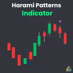 Technical Indicator
